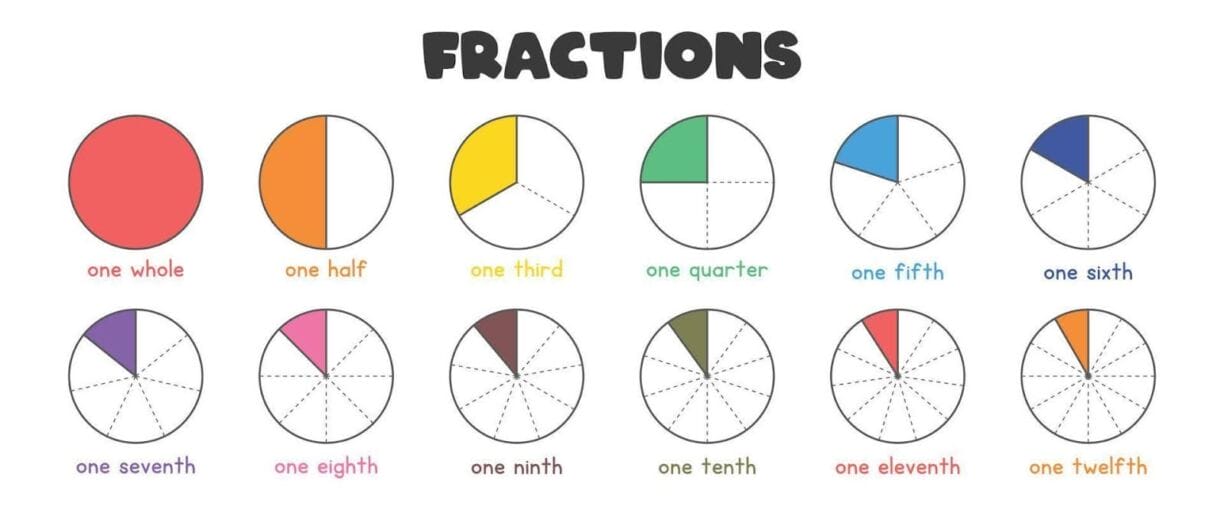Why Fractions Are Where Most Kids Fall Behind in Math