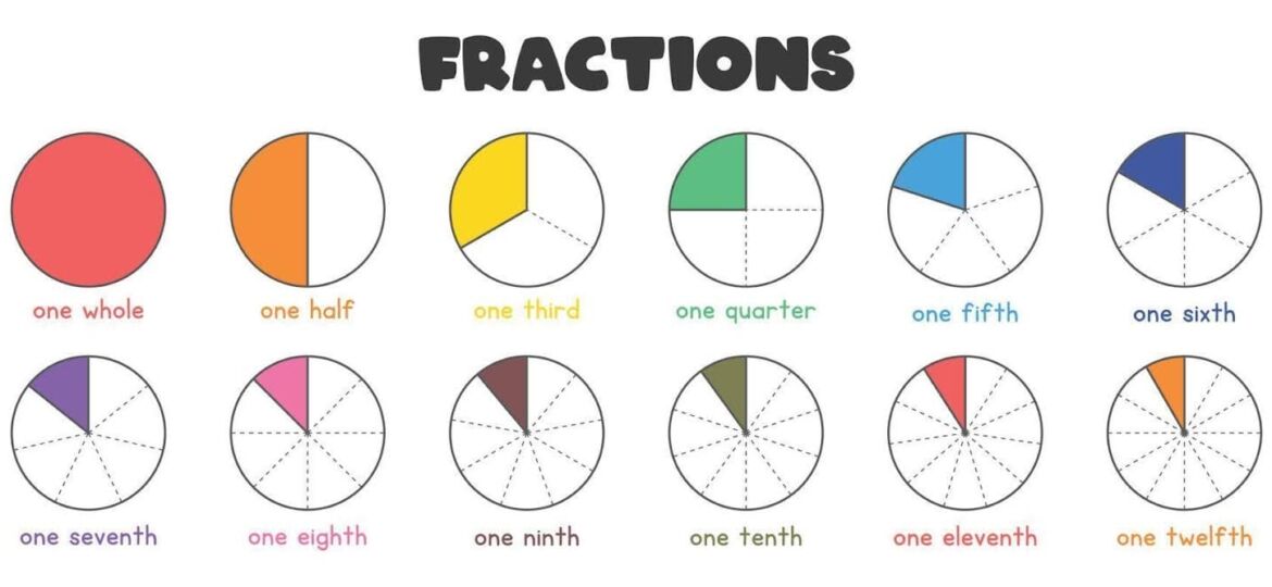 fractions